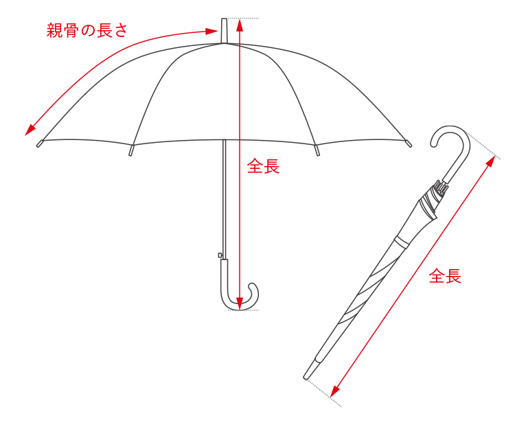 サイズ計測方法について 傘 レディースゴルフウェア通販 Curucuru Select キュルキュル セレクト 人気女子ゴルフウェアショップ
